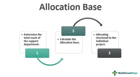 how to calculate total bases.
